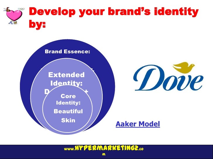 Chapter 9 Creating Brand Equity