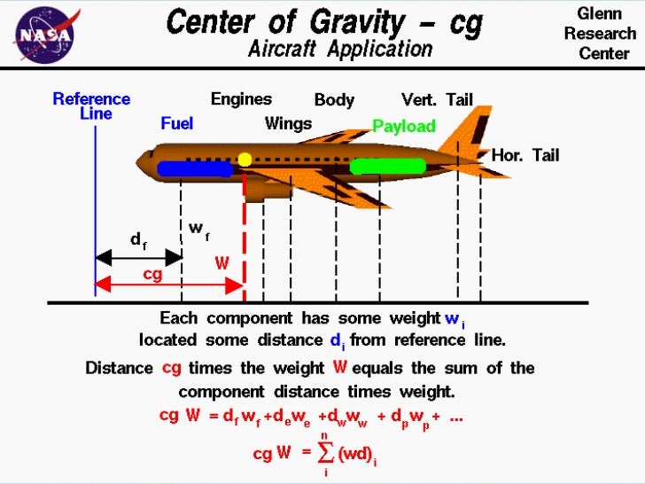 Motion Control - Higher Motion Control - Higher