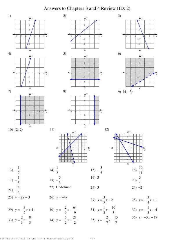 Printables Graphing Linear Inequalities Worksheet solving and graphing linear inequalities worksheet davezan worksheets versaldobip