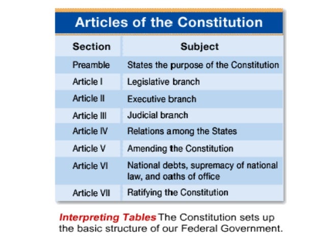 principle of federalism principle of federalism