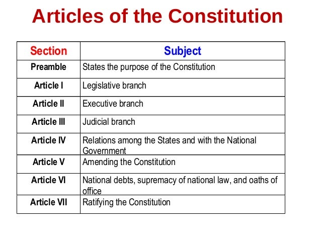 Worksheets Ratifying The Constitution Worksheet ratifying the constitution worksheet www irade co chapters amp and federalism constitution