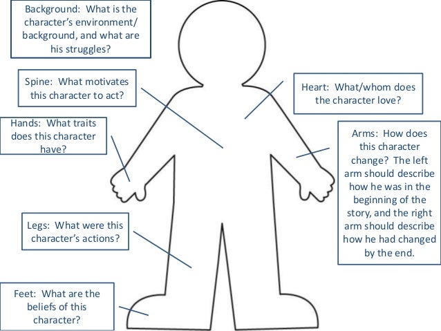 Character Autopsy Character Autopsy