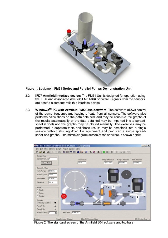 Characteristics of single pump and pumps in series and parallel use o…
