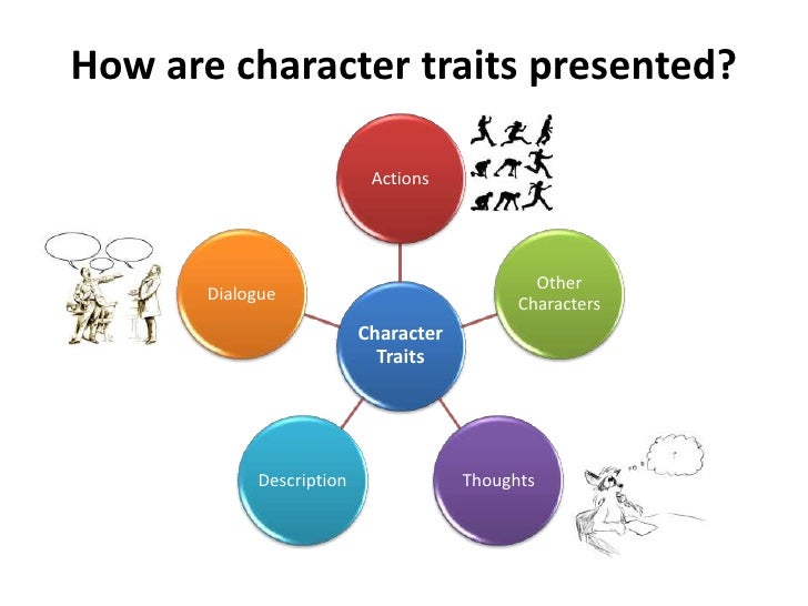 Characterization Chart