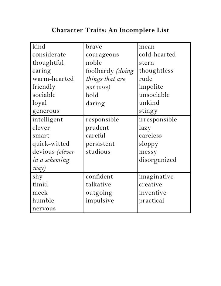 Character traits thesis