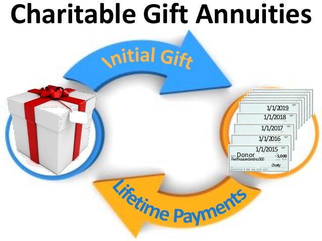 charitable gifts charitable gift annuities charitable gifts charitable gift annuities