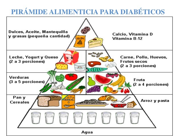 Charlas Para Pacientes: Diabetes Mellitus Charlas Para Pacientes: Diabetes Mellitus