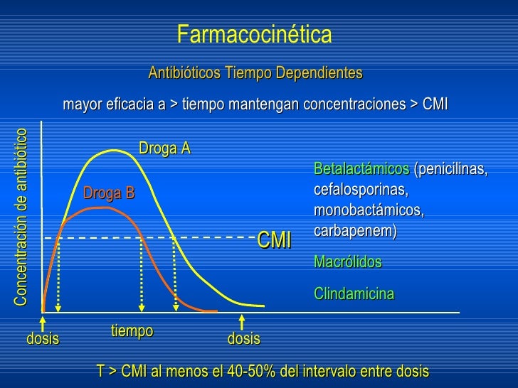 Uso Racional de Antibioticos Uso Racional de Antibioticos