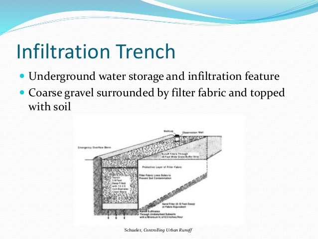 Image result for infiltration trench dispersion