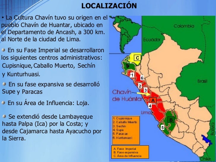 Cultura Chavin -I