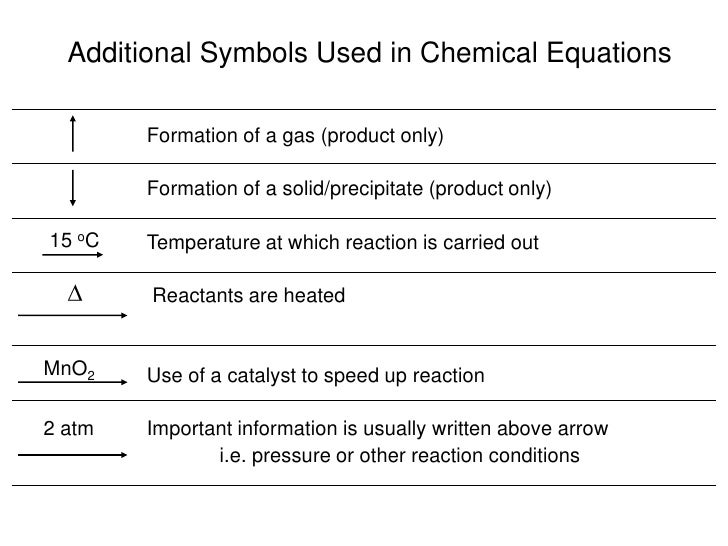 the role and importance of catalysts in chemical reactions and the industry Are considered to be the biggest group of catalysts used industrially, the other groups being catalysts used in chemical, polymer and refinery industry catalysts are composed of three main types of components, ie active components (metals, semiconduct-ing oxides or sulfides and insulators), a support or a carrier, and promoters and inhibitors. the role and importance of catalysts in chemical reactions and the industry Are considered to be the biggest group of catalysts used industrially, the other groups being catalysts used in chemical, polymer and refinery industry catalysts are composed of three main types of components, ie active components (metals, semiconduct-ing oxides or sulfides and insulators), a support or a carrier, and promoters and inhibitors.