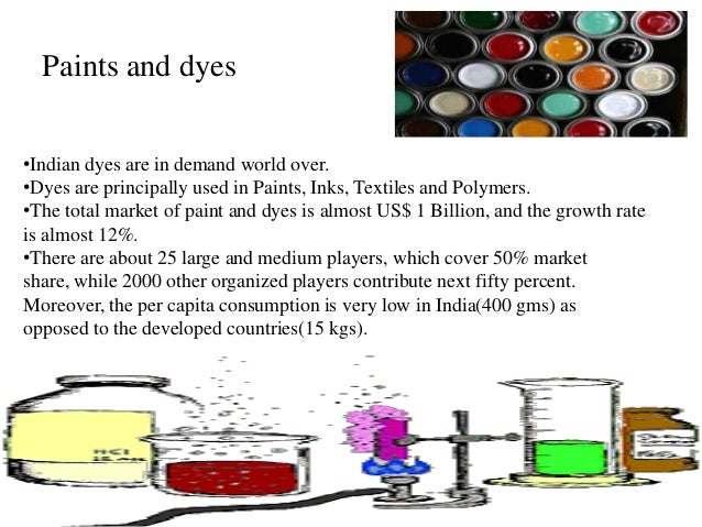 indian paint industry indian paint industry