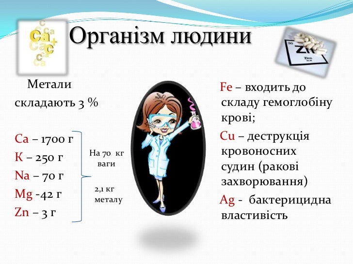 Хімія навколо нас