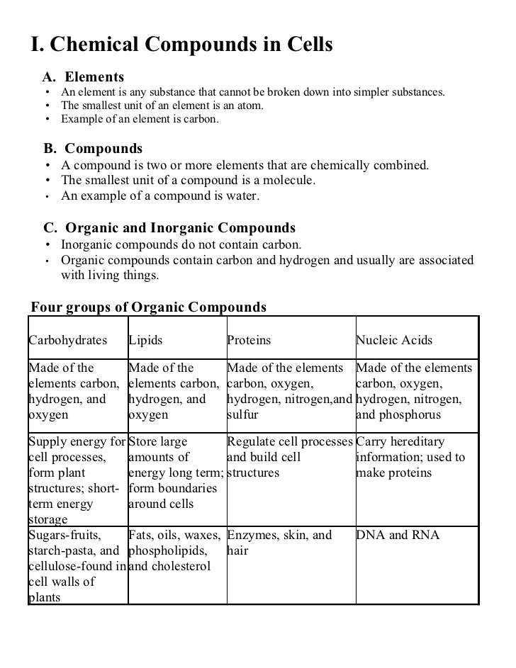 Printables Carbon Compounds Worksheet carbon compounds worksheet plustheapp cycle success success