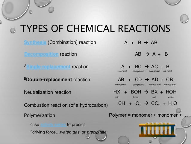 Letters Used In Chemical Formulas Letters Used In Chemical Formulas