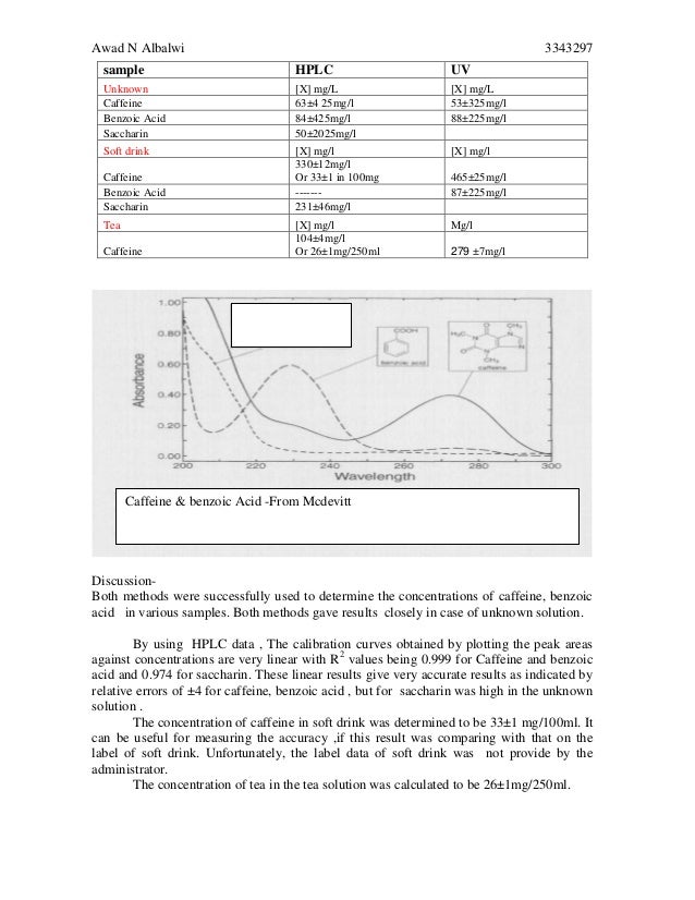 How to do a lab report analysis