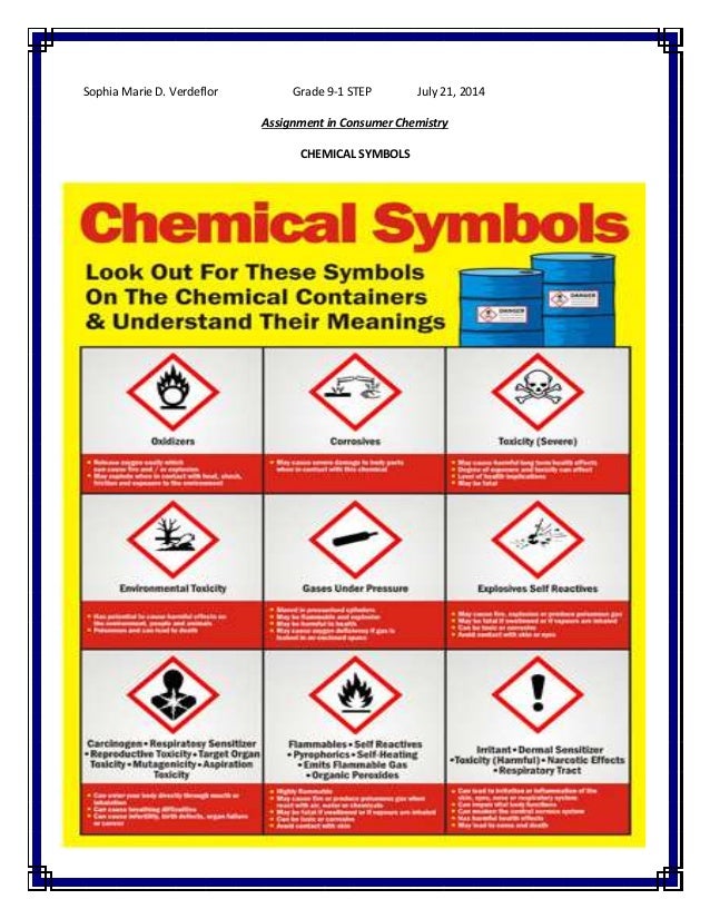 chemical-symbols