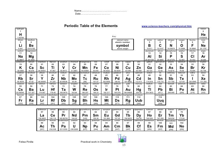 periodic table aqa science image collections periodic table and periodic table aqa gcse data sheet choice - Periodic Table Aqa As Chemistry periodic table aqa science image collections periodic table and periodic table aqa gcse data sheet choice - Periodic Table Aqa As Chemistry