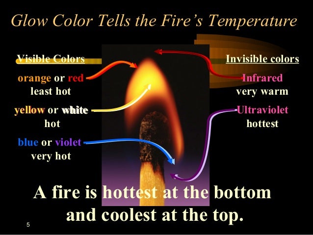 hottest color of fire chemistry of combustion hottest color of fire chemistry of combustion