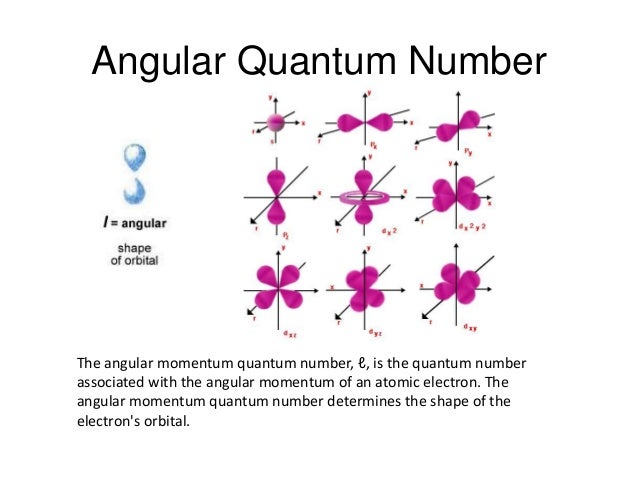 orbital numbers