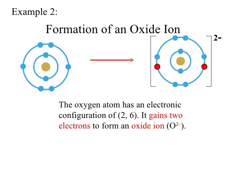chem matters ch6 ionic bond sodium reacts with chlorine to form sodium chloride