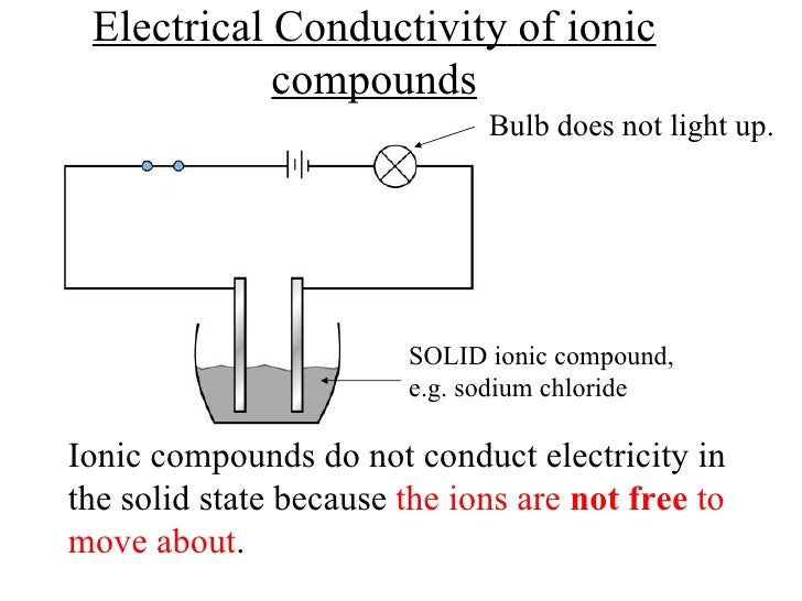 Do Ionic Compounds Conduct Electricity At Room Temperature Do Ionic Compounds Conduct Electricity At Room Temperature