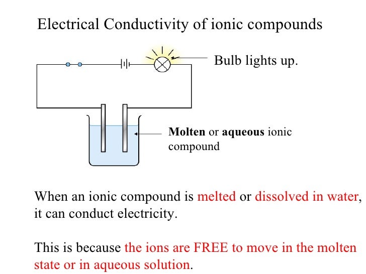 Do Ionic Compounds Conduct Electricity At Room Temperature Do Ionic Compounds Conduct Electricity At Room Temperature
