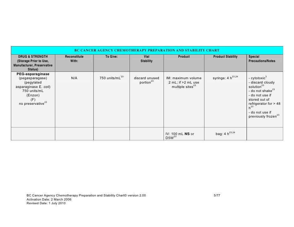 chemotherapy preparation and stability chart iv stability chart