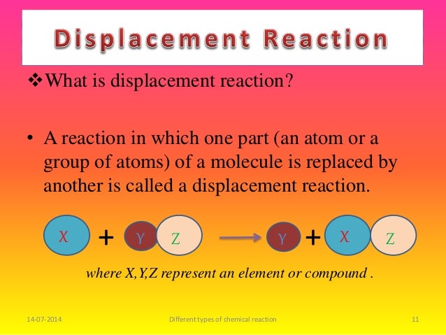 Different types of chemical reactions(ppt)