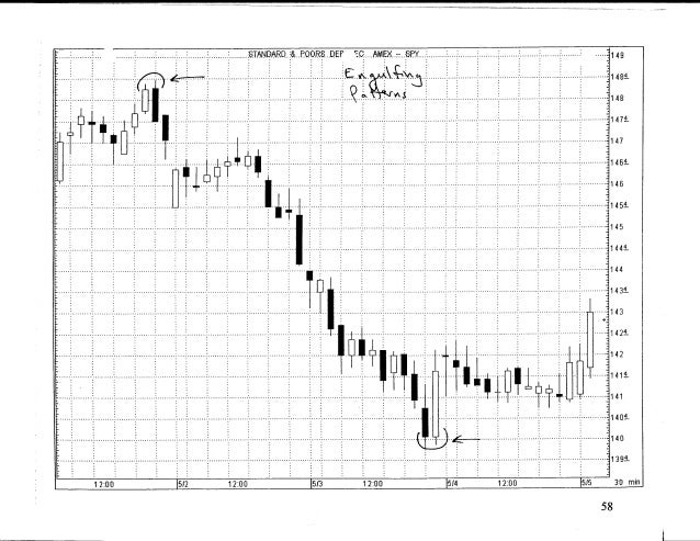Forex traders in chennai