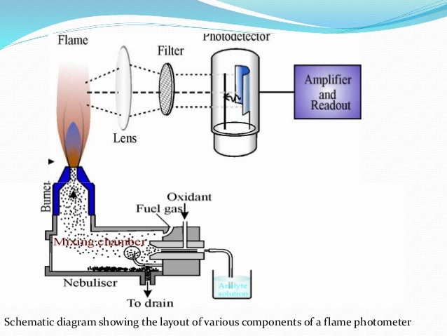 photometer diagram chetan photometer diagram chetan