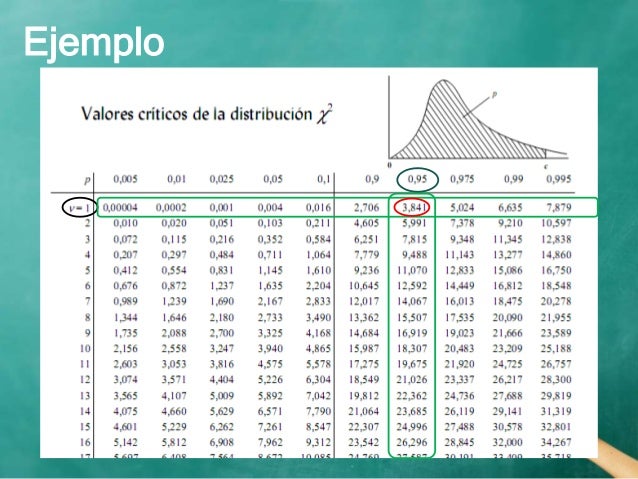 Chi cuadrado bioestadistica