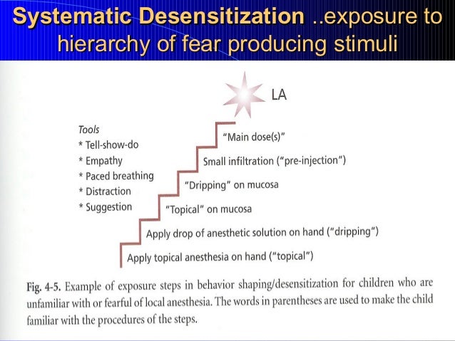 arachnophobia polkadottrail com systematic desensitization