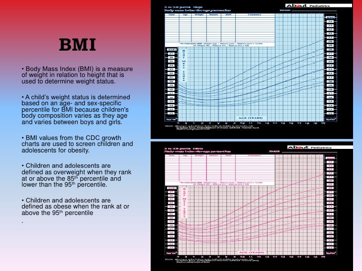 bmi percentile charts