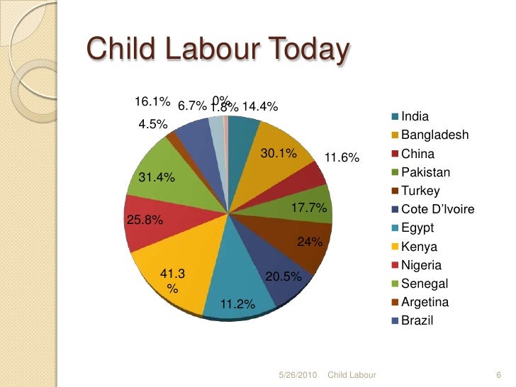 child labour statistics 2023 worldwide