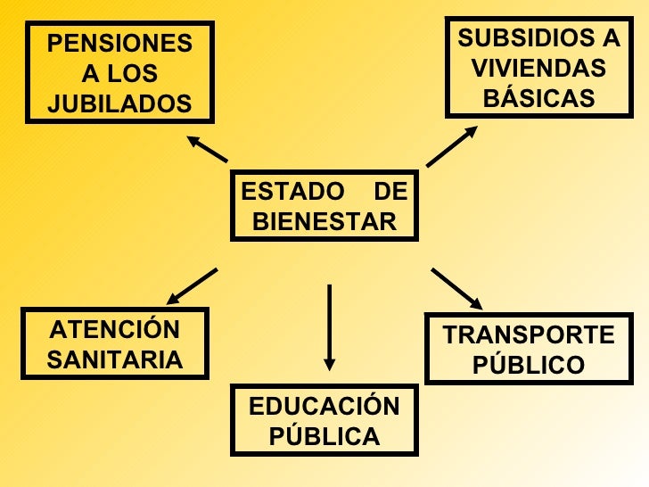 Estado de Bienestar GEOGRAFÍA Recursos Online Estado de Bienestar GEOGRAFÍA Recursos Online