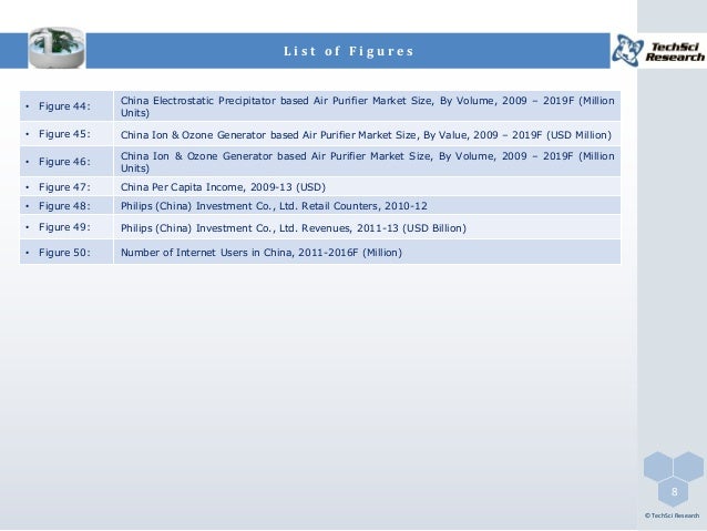 china air purifier market size share To calculate the market size global smart air purifier market by ionizers and ozone generators technology 2018 china air purifiers market by filter type. china air purifier market size share To calculate the market size global smart air purifier market by ionizers and ozone generators technology 2018 china air purifiers market by filter type.