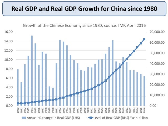 the causes of chinas economic growth economics essay With the economic development of china, air pollutants are also growing such ekc pattern was probably caused by the following: (1) the structure of chinese economy has changed from wrote the paper: ypl gy. the causes of chinas economic growth economics essay With the economic development of china, air pollutants are also growing such ekc pattern was probably caused by the following: (1) the structure of chinese economy has changed from wrote the paper: ypl gy.