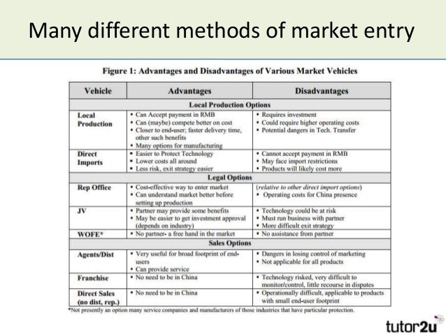 the different market entry strategies of organisations Modes of entry into international markets (place) how does an organization enter an overseas market background modes of entry into an international market are the channels which your. the different market entry strategies of organisations Modes of entry into international markets (place) how does an organization enter an overseas market background modes of entry into an international market are the channels which your.