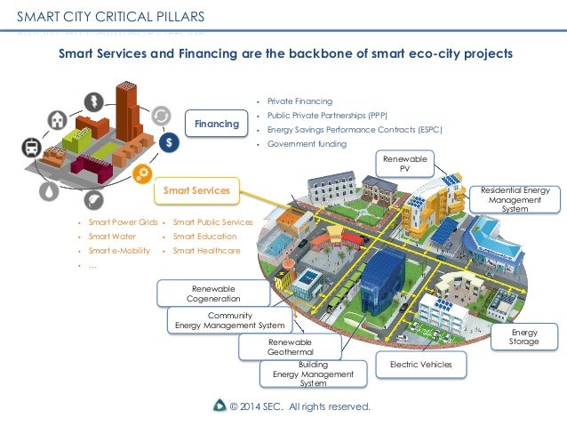 China smart grid &amp; smart cities
