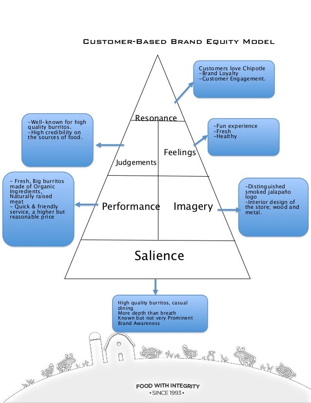 international brand equity essay international brand equity essay