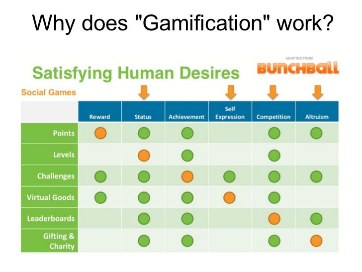http://image.slidesharecdn.com/chiragpatelgamificationofhealthchicagohealth20-110725081728-phpapp01/95/gamification-of-health-by-chirag-patel-chicago-health-20-20-728.jpg?cb=1320331994