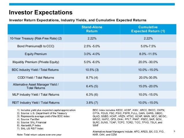 Diversification strategy fund public limited company