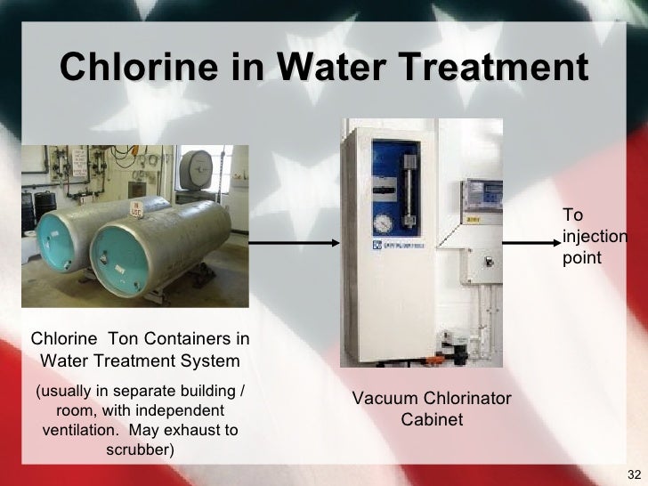 Chlorine Hazards 2009