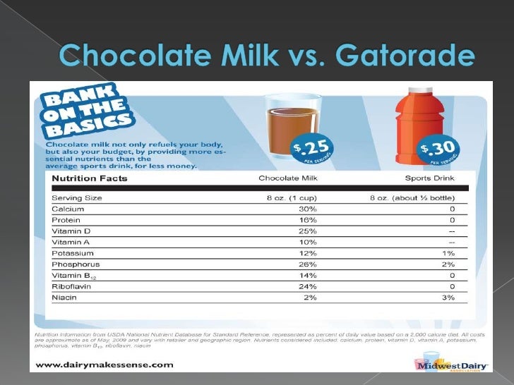 Chocolate Milk For Electrolytes Chocolate Milk For Electrolytes