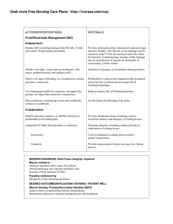 Nursing Care Plan on Cholecystectomy