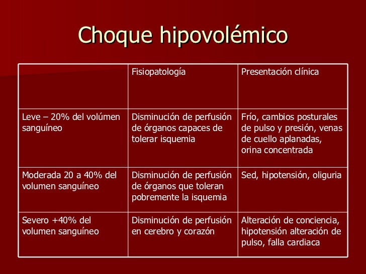 Choque HipovoléMico Choque HipovoléMico