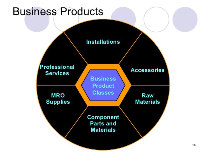 Chp 3 The Business Of Product Management | chp 3 the business of product management Chp 3 The Business Of Product Management | chp 3 the business of product management