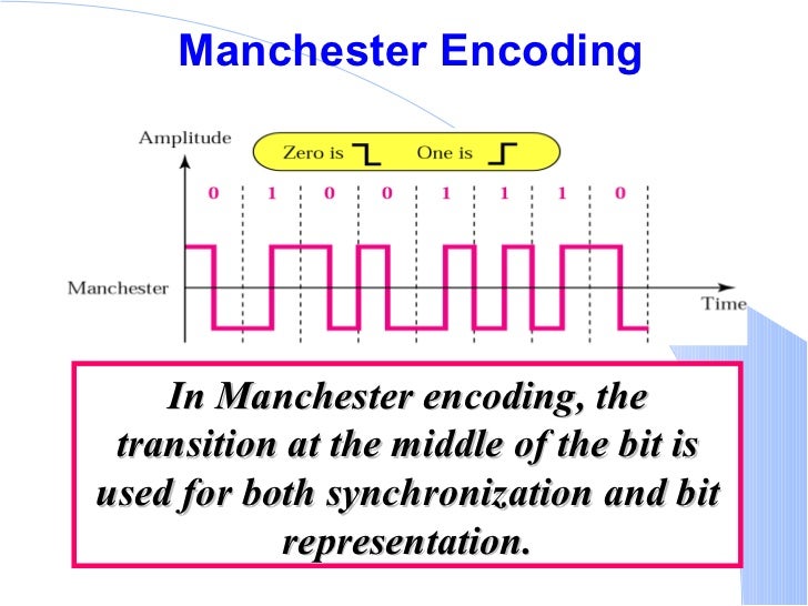 Manchester Encoding Circuit Diagram