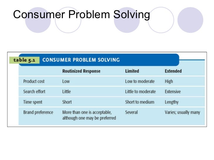 Online customer behaviour